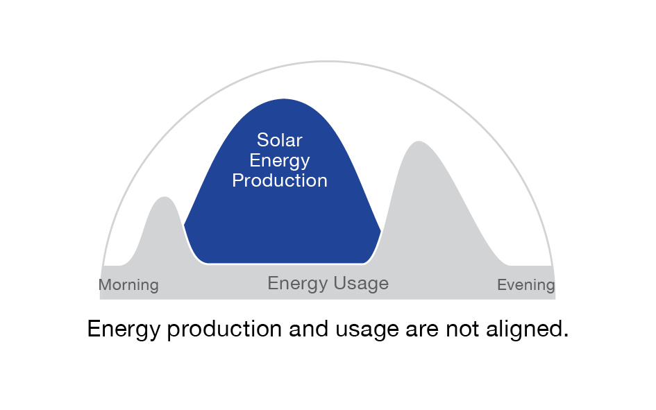 Enphase solar generation illustration
